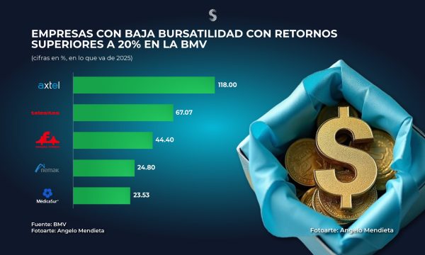 BMV Empresas baja bursatilidad