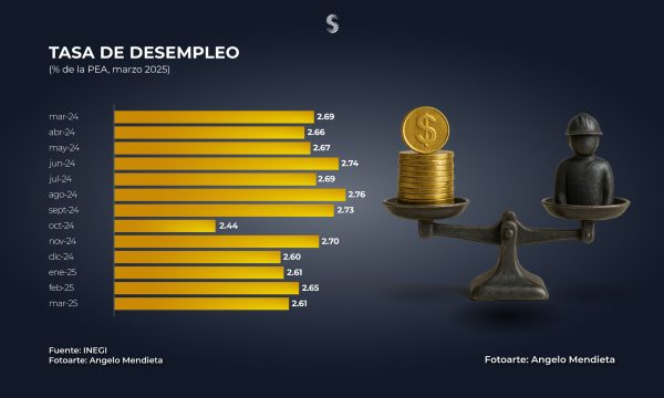 Tasa de desempleo mar 25