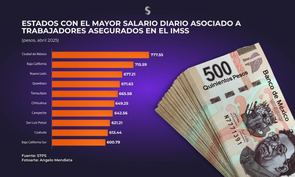 Salario formal abr 25