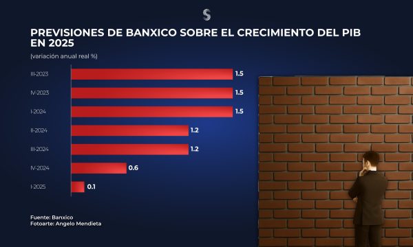 PIB Banxico IT 25