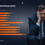 Informalidad laboral abril 25