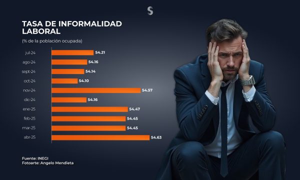 Informalidad laboral abril 25