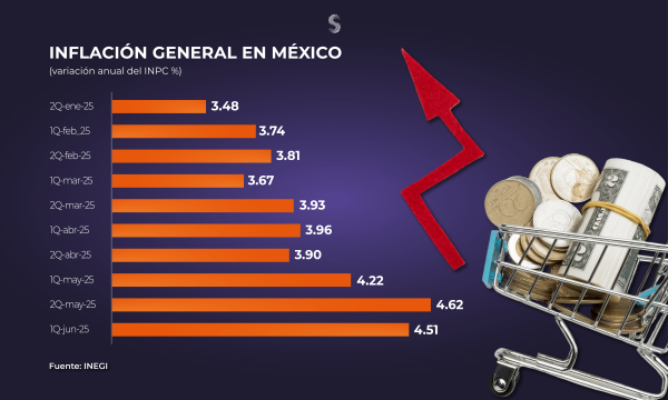 Inflación 1Q junio 2025