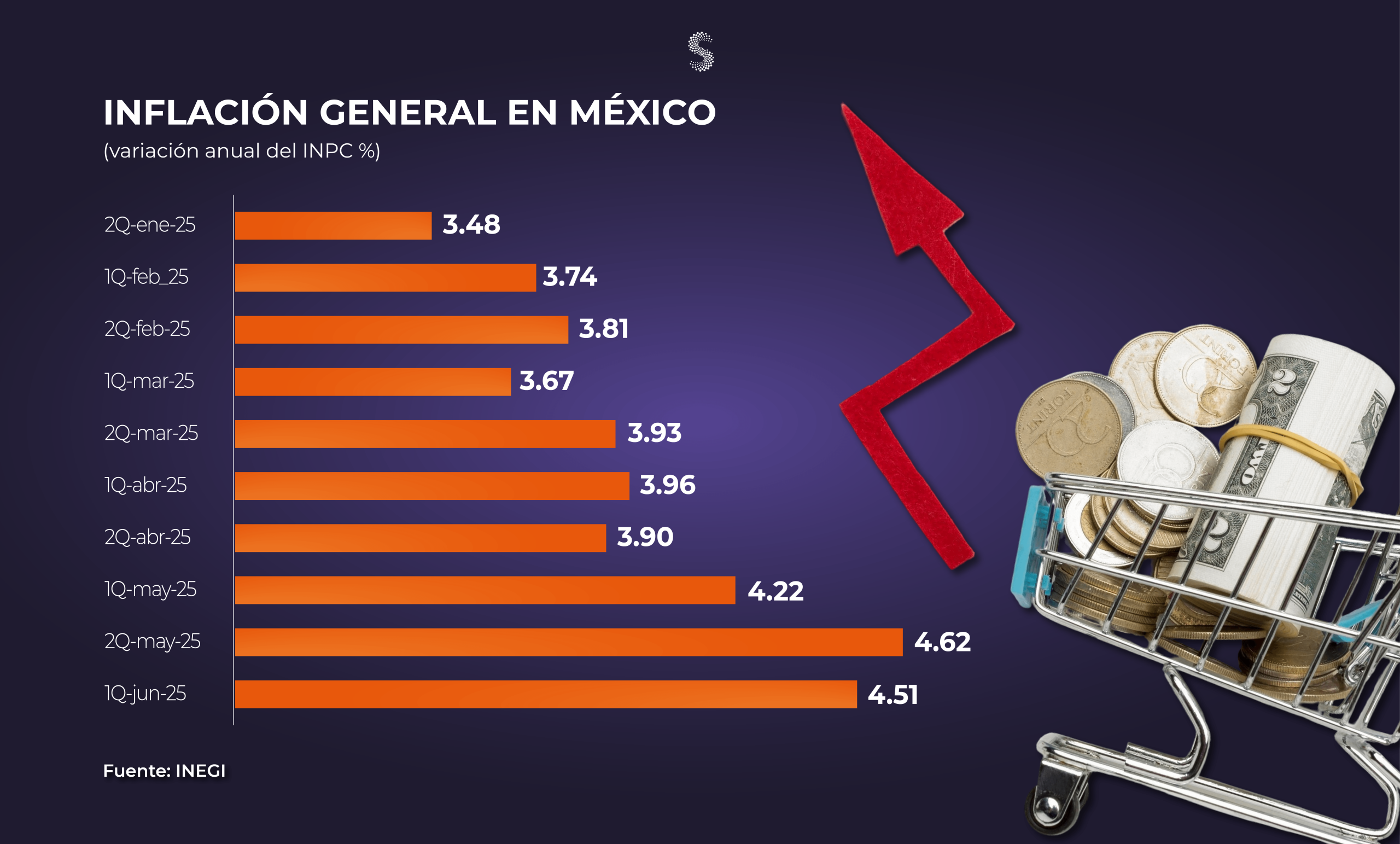 Inflación 1Q junio 2025