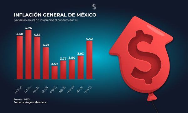 Inflación México may 25