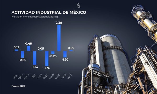 Actividad industrial abril 2025