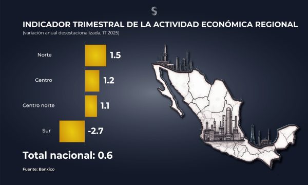 Regiones Banxico 1T 2025