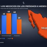 Clima de negocios Banxico may 25