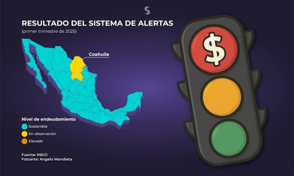 Sistema de Alertas