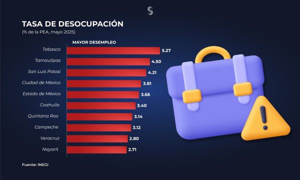 Desempleo estatal may 25