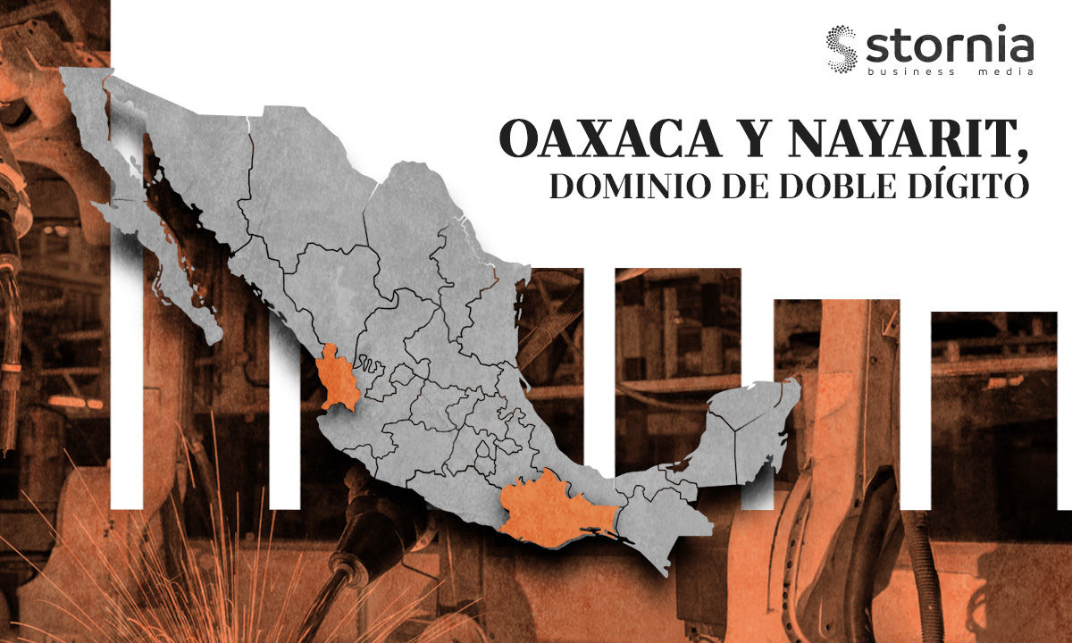 Ranking Industria estatal