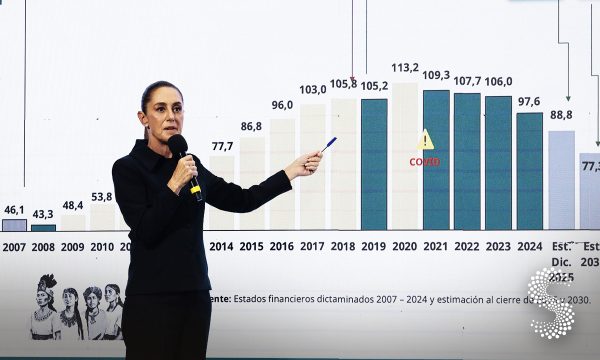 Claudia Sheinbaum presenta cifras de inversión extranjera en México durante conferencia de prensa