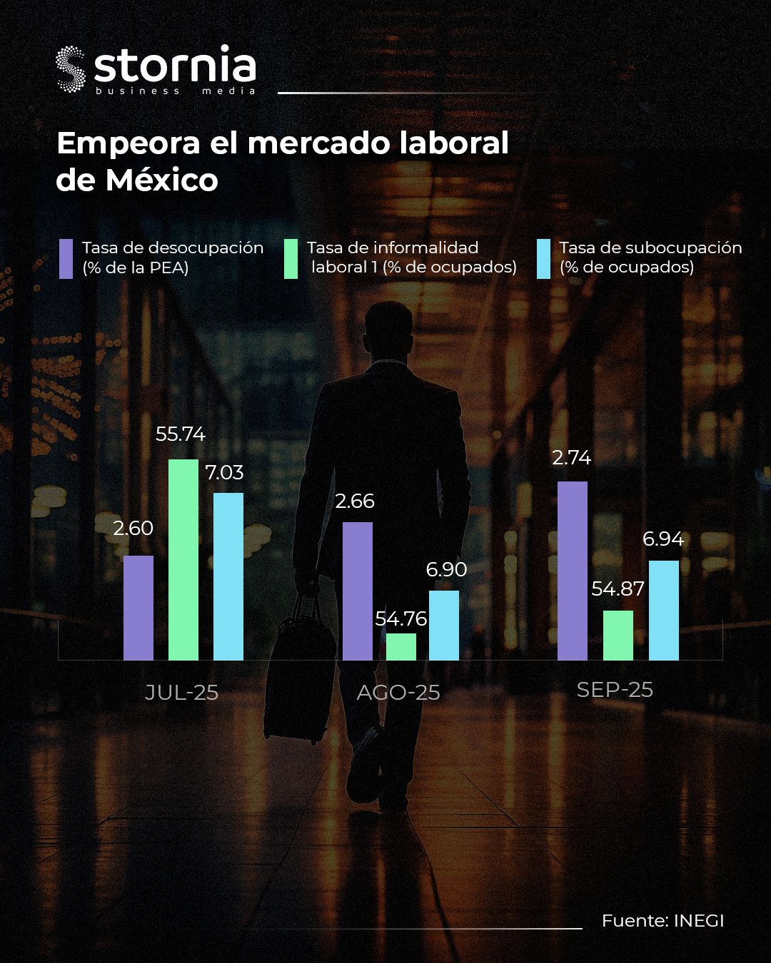 Gráfico Mercado laboral sep 25